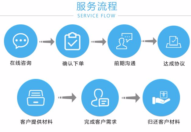 上海0元注册公司及所需资料及流程
