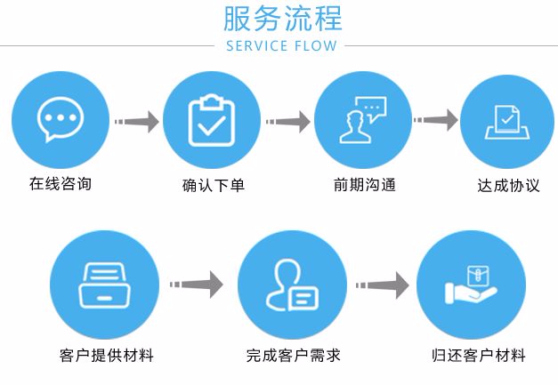 北京0元注册公司及所需资料及流程