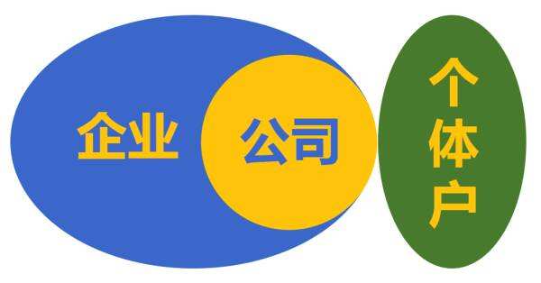 成都注册公司:注册个体好?还是注册有限公司好?