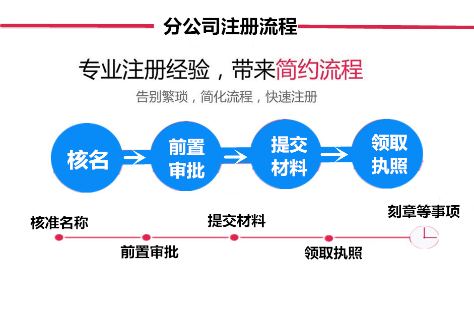 分公司注册流程