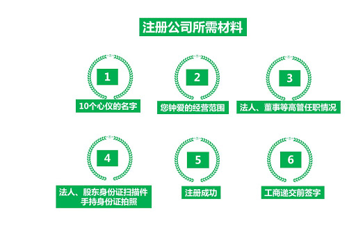 投资人身份标识怎么填(投资人名称或姓名怎么填)